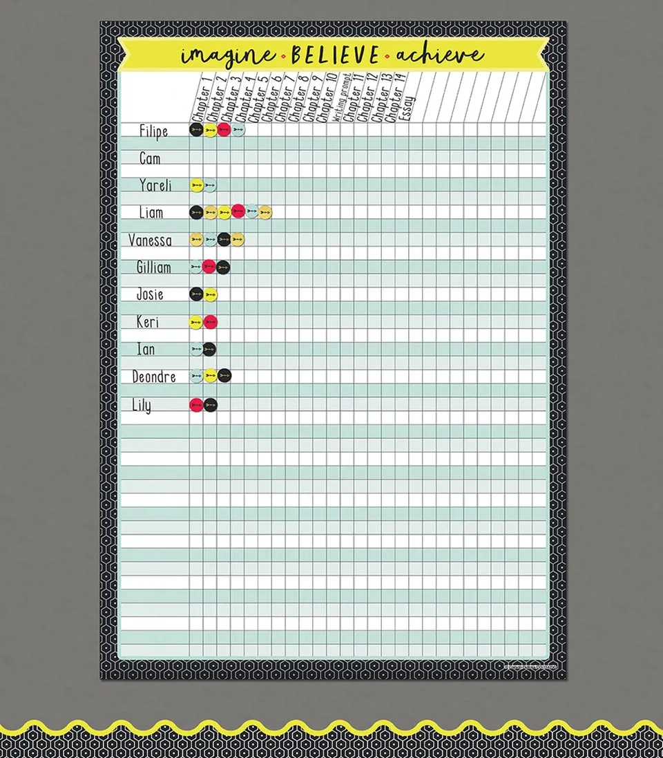 Aim High Incentive Chart