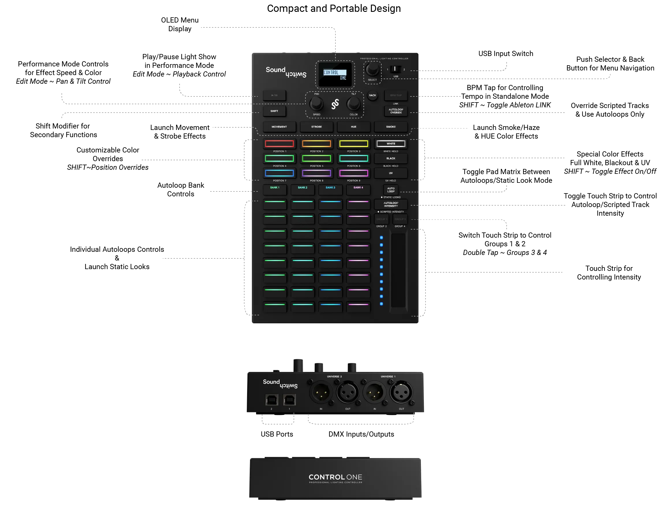 Control One Sound Switch- DMX Lighting control for DJS