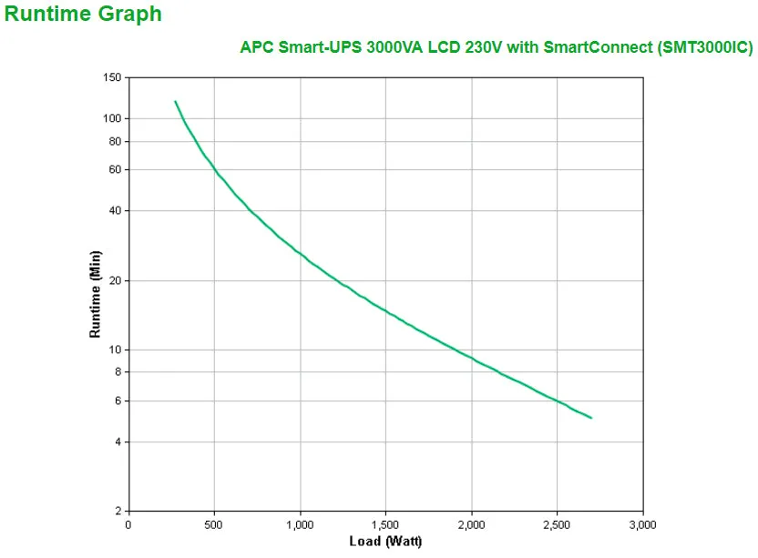 Smart-Ups 3000Va Lcd 230V